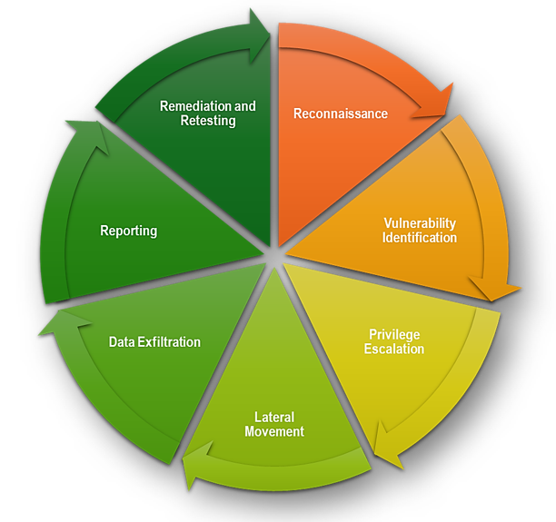AWS Pentest Methodology