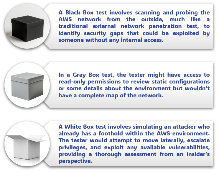 AWS Pentest types