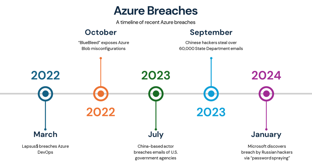 Azure_Breaches.jpeg