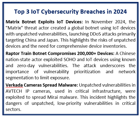 IoT 2024 Breaches